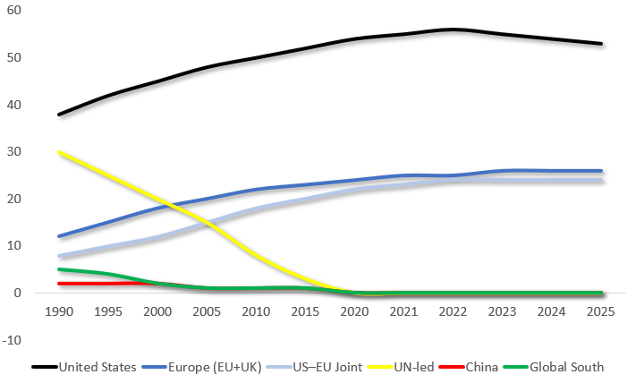 Sanctions Structure.png