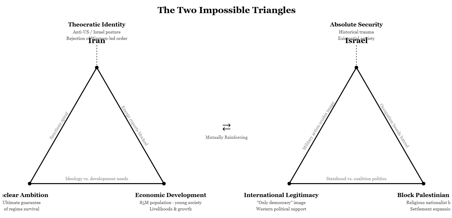 Iran-Israel relations.png