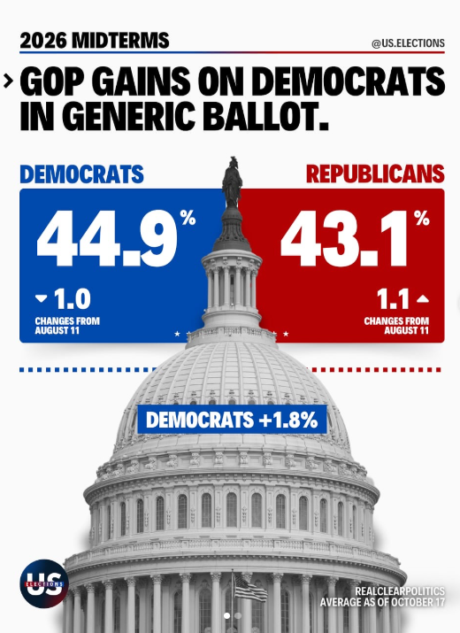 US 2026 midterm election.png