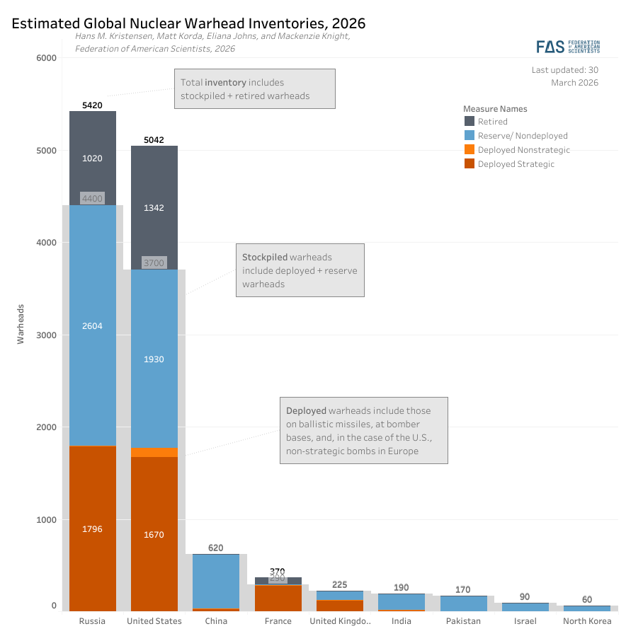global nuclear warhead 2026.png