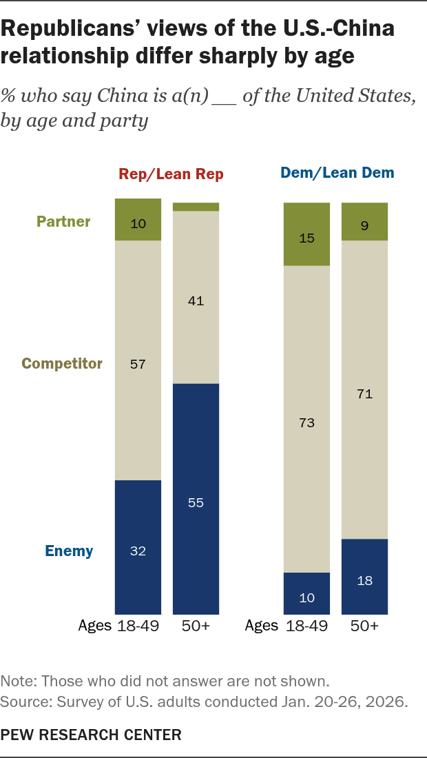 U.S.-China relation.png