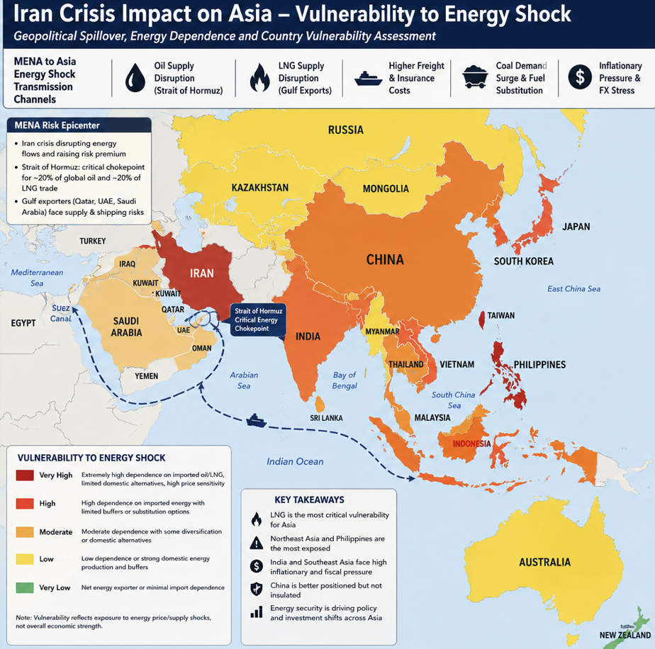 Iran crisis impact on Asia - vulnerability to energy shock.png