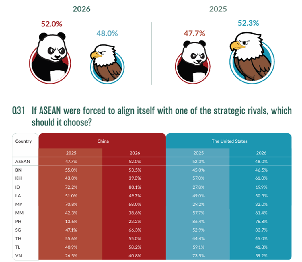 ISEAS Yusof Ishak Institute State of Southeast Asia Survey.png