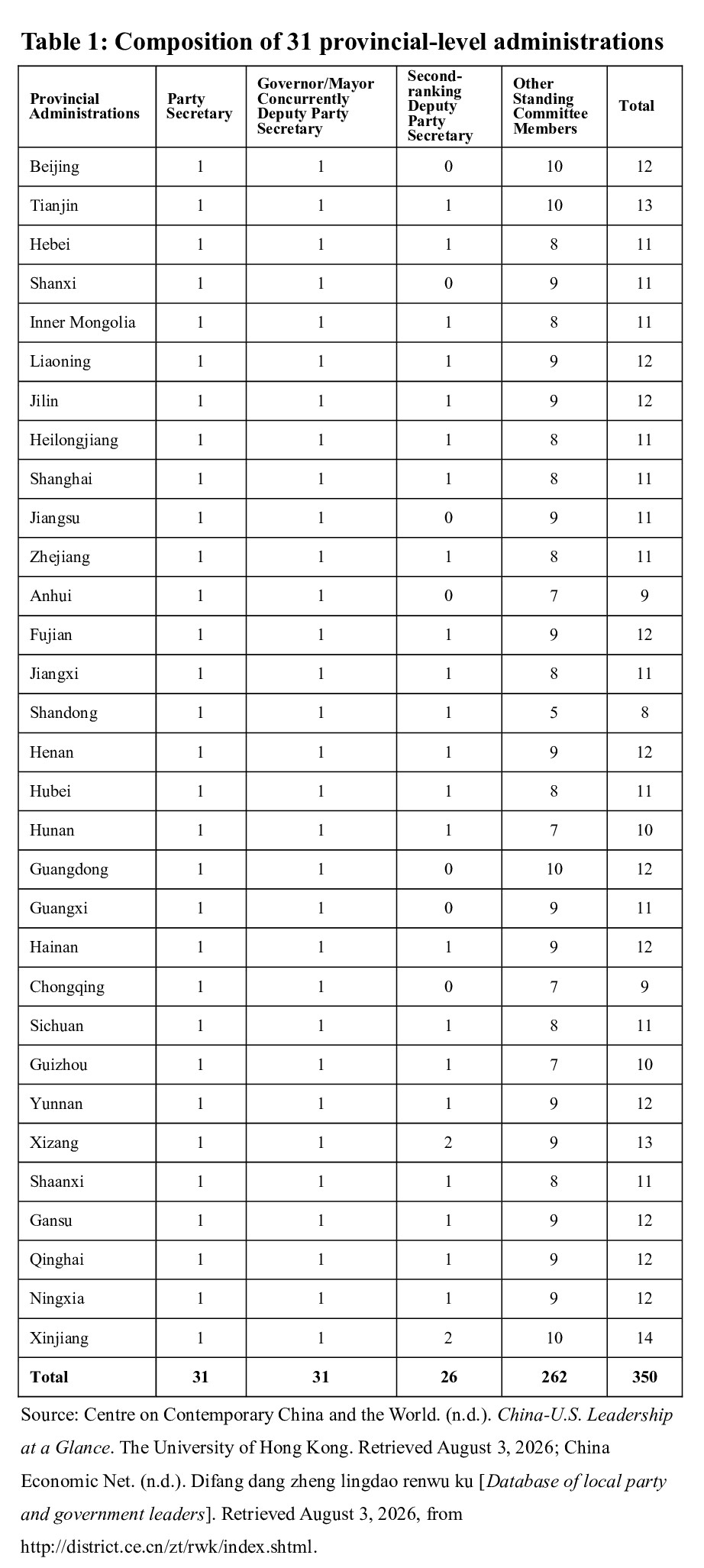 China_s-provincial-level-administrations.jpg