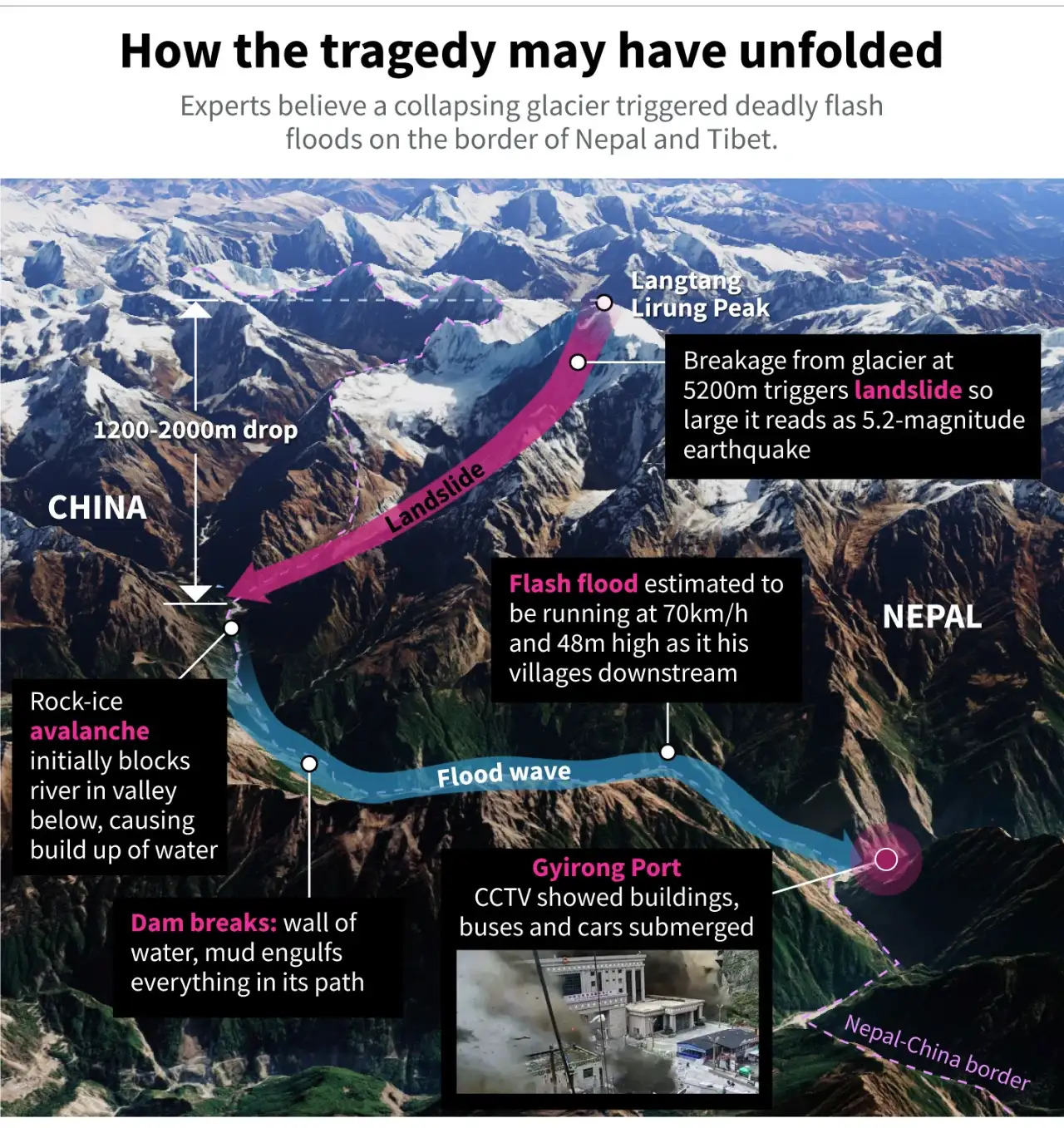 Nepal-Flash-Flood (2).jpg