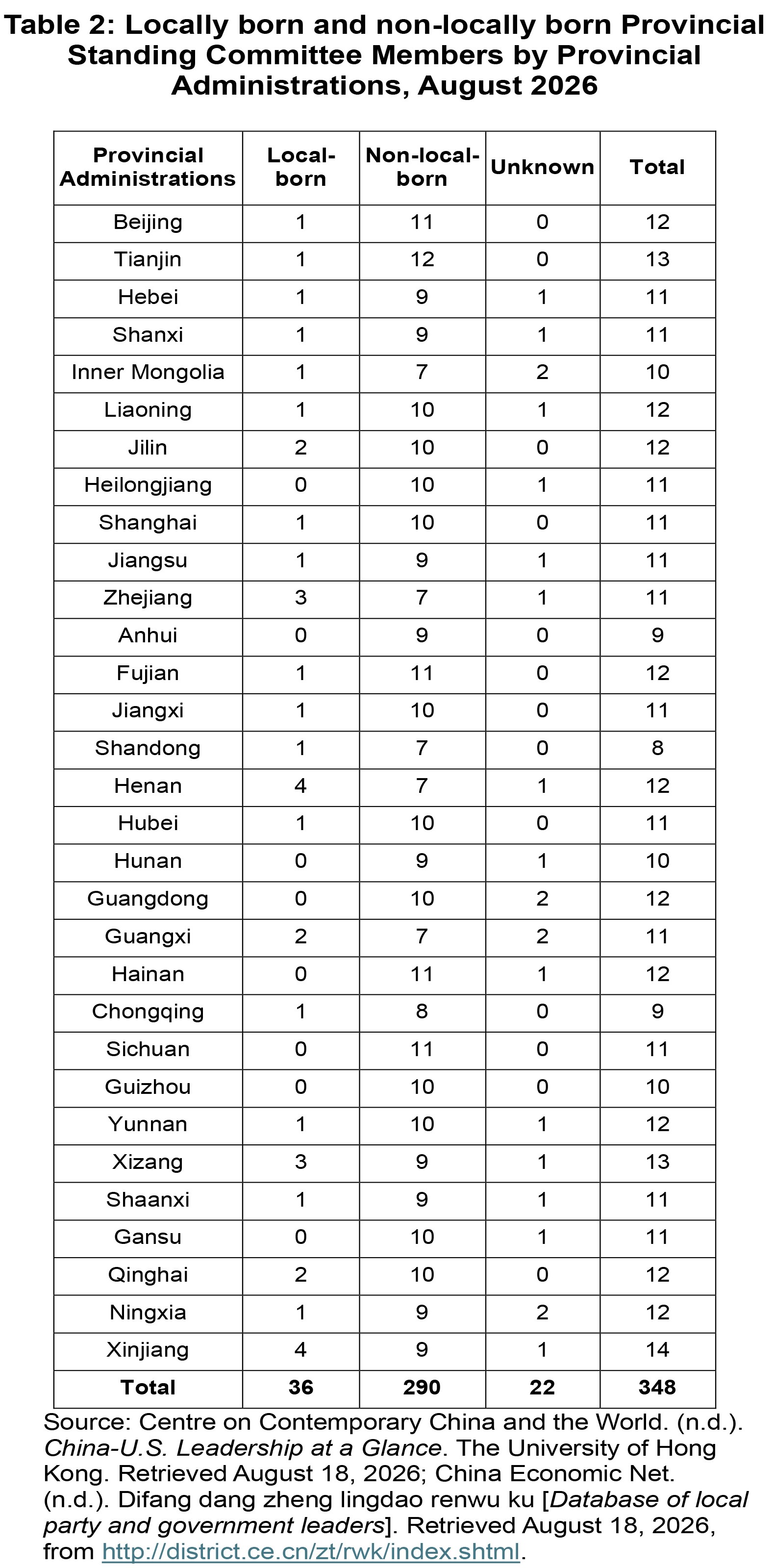 Table 2.jpg