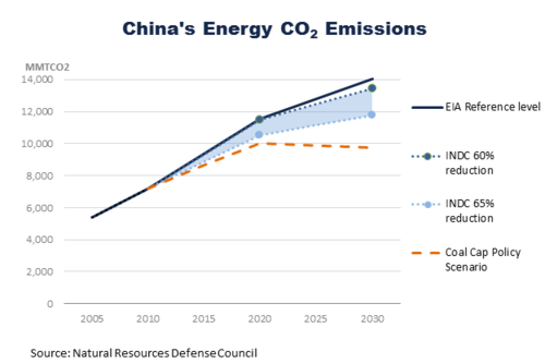 China Reduction Scenarios - 2-thumb-500xauto-20515.png