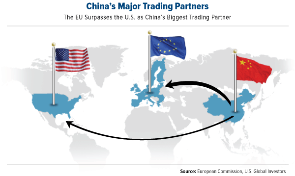 China-EU-US.gif
