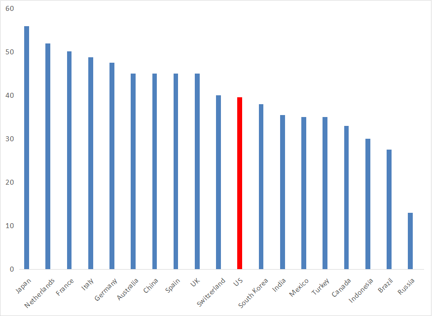 Personal Income Tax Rate.png