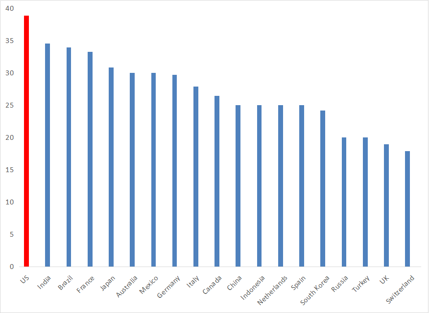 Corporate Tax Rate.png