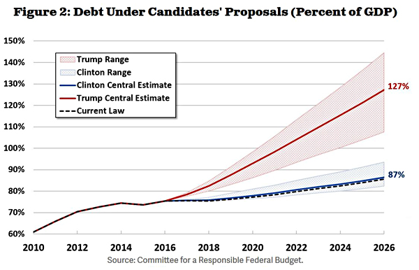 blog_cfrb_trump_vs_clinton (1).jpg