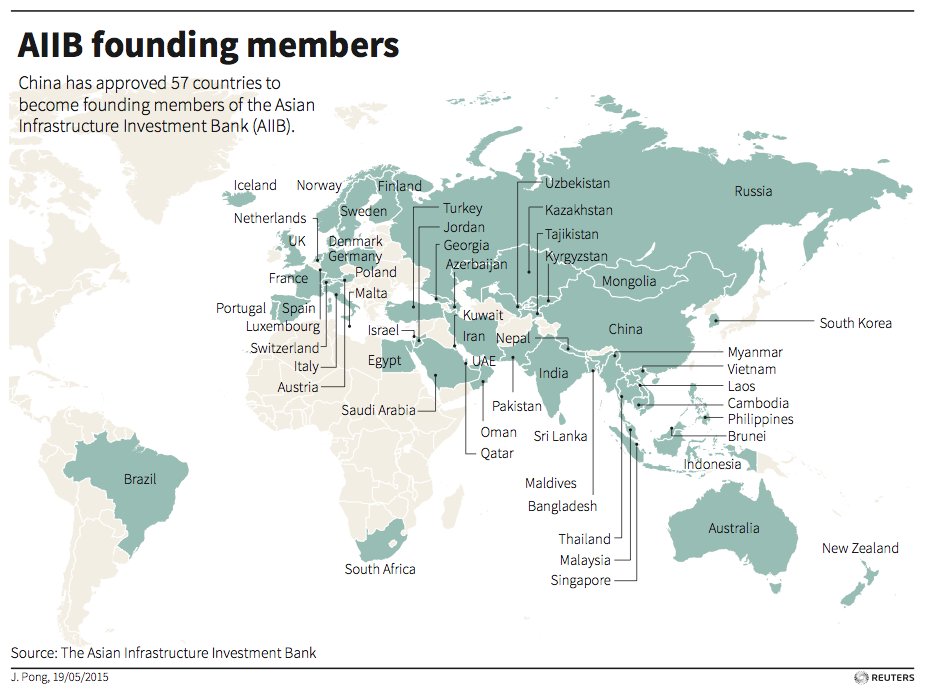 aiib-founding-members.jpg