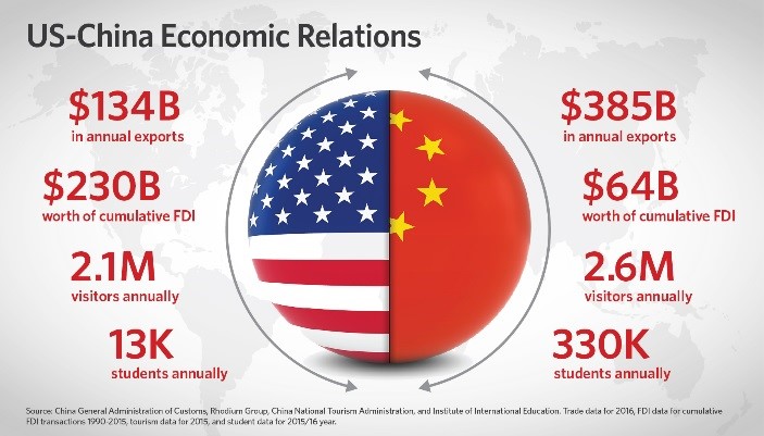 2017_US_China_Trades.jpg
