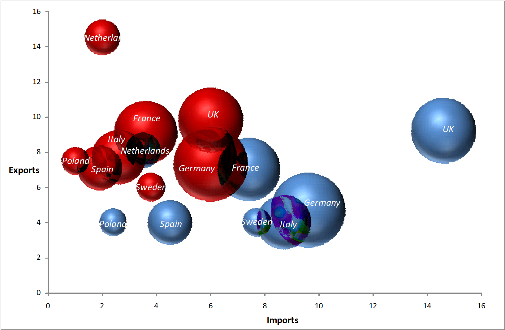 Figure2 Top-8 EU Member States Trade Exposure to U.S. and China.png