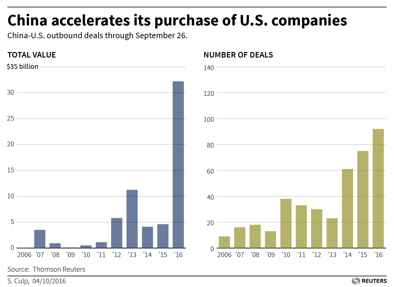 CFIUS-CHINA-DEALS.jpg