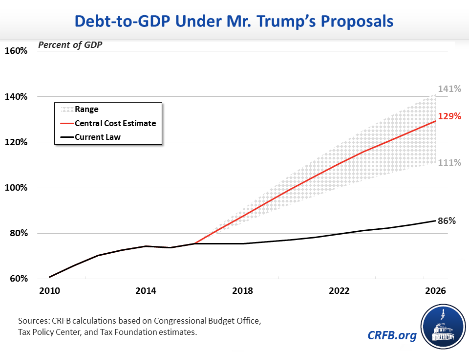updated_trump_debt.png