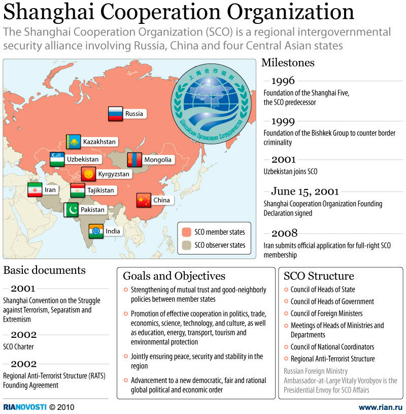 Shanghai Cooperation Organization: Perspectives from Central Asia - CHINA US Focus