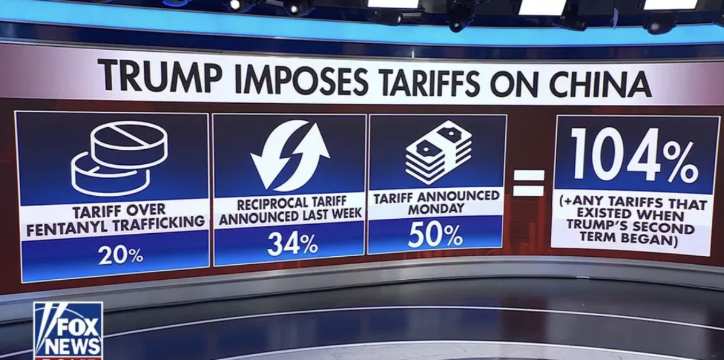 Are U.S. tariffs the right tool to fight fentanyl?